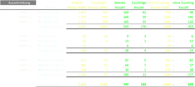 Gebotserfüllung 2017
